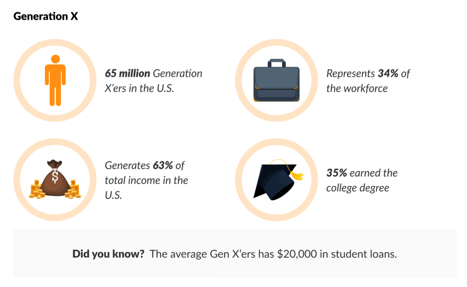 Baby Boomers Overview
