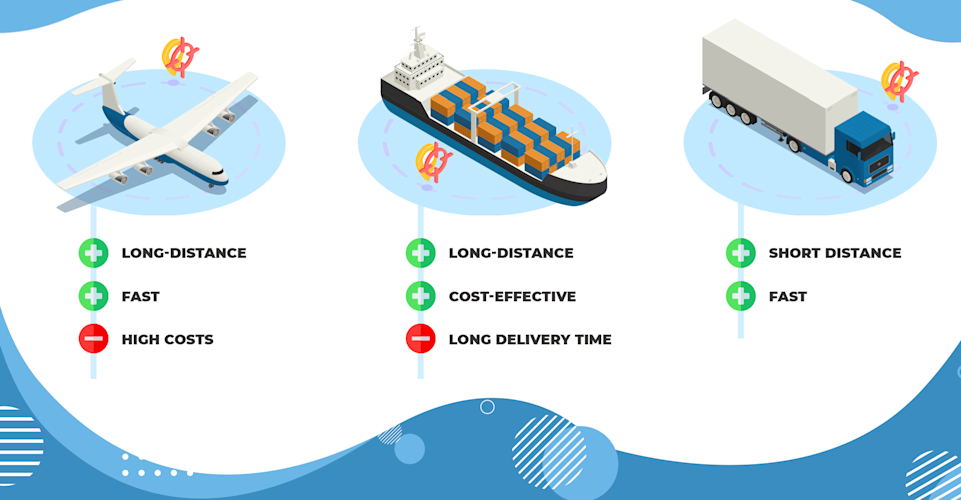 Ship In Own Container Amazon How to Ship to Amazon FBA: Product Shipping Tips and Costs