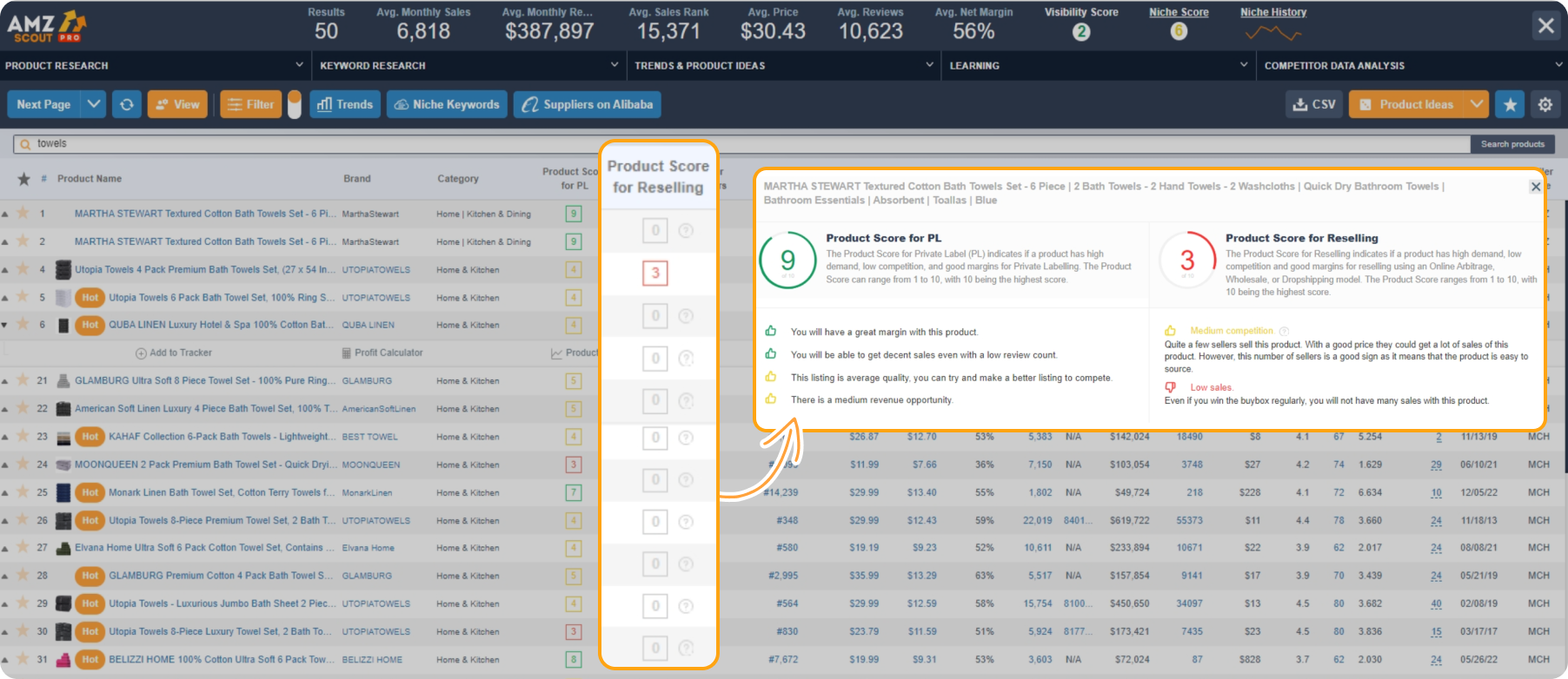 Amazon Arbitrage: Is It Worth Starting In 2024?