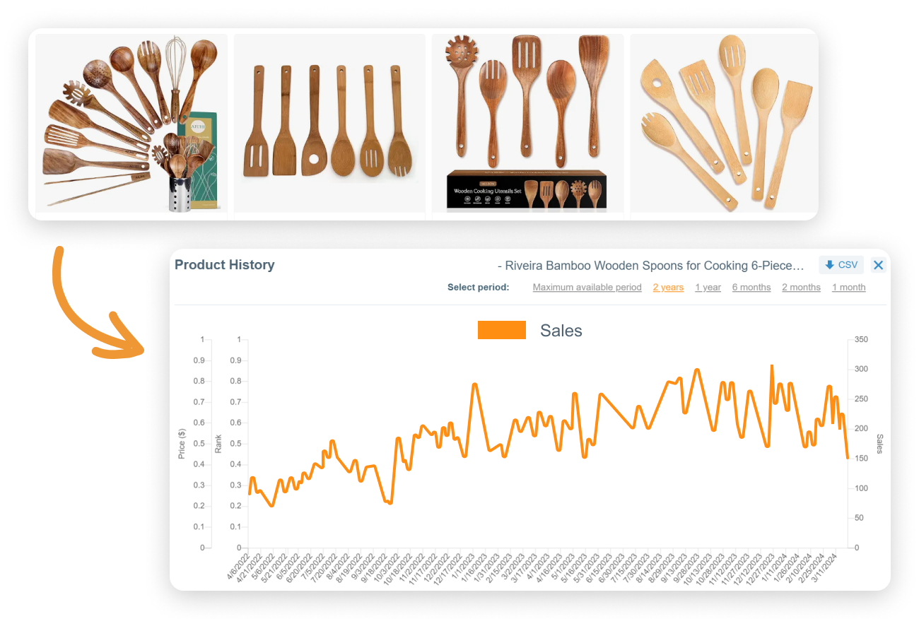 Evergreen products to sell on Amazon  kitchen utensils