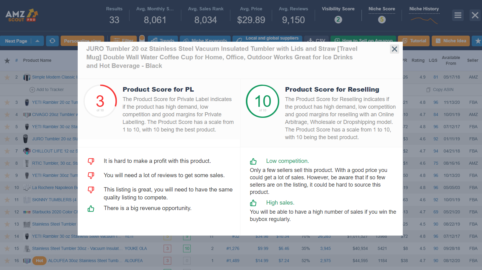 Check Product score for reselling in AMZScout Pro Extension