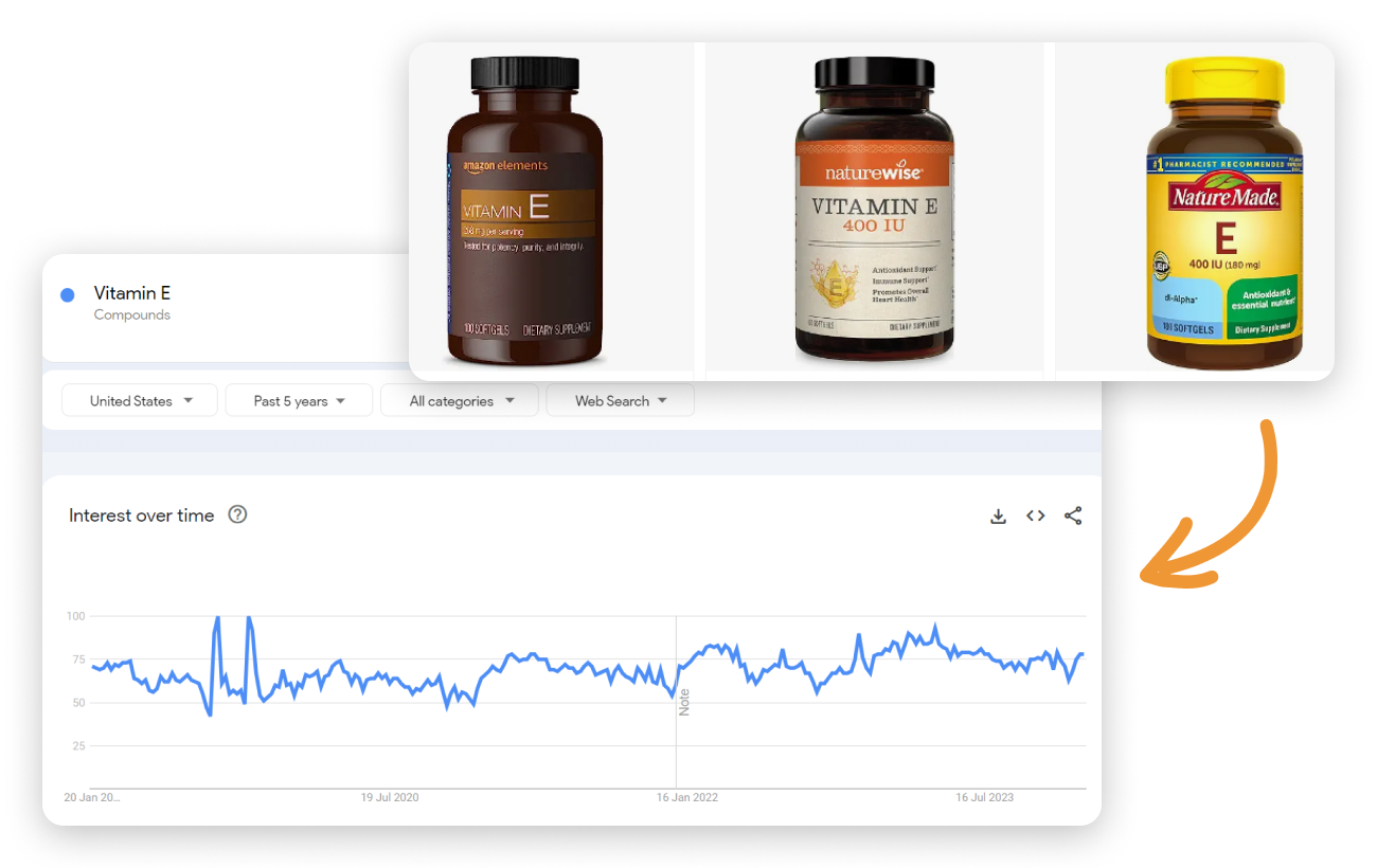 Winning products - Vitamins & Supplements