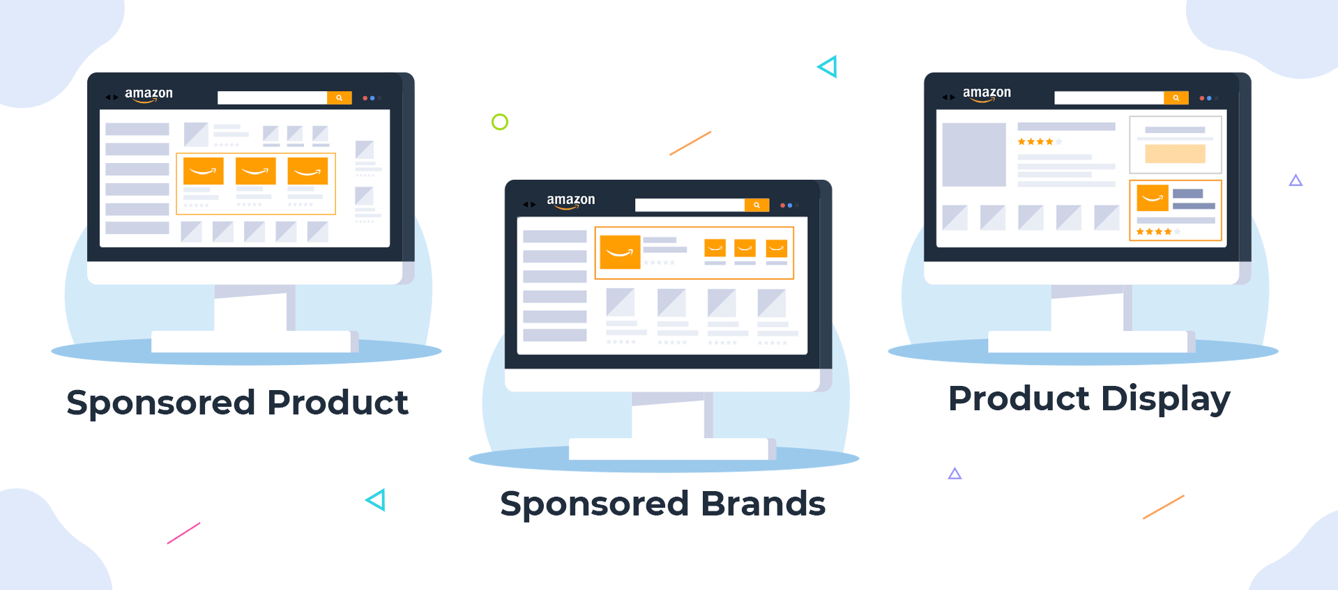 Types of Amazon Ads Types of Amazon Ads