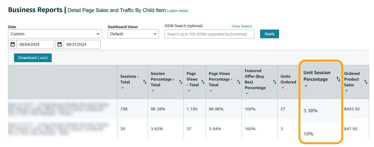 Business Reports, Detail Page Sales and Traffic by Child Item
