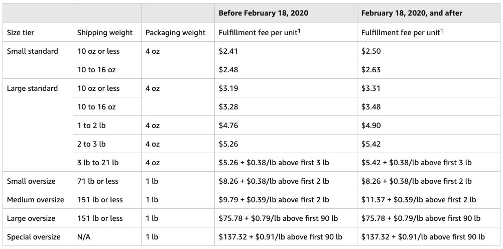 Fba Storage Fees India | Dandk Organizer