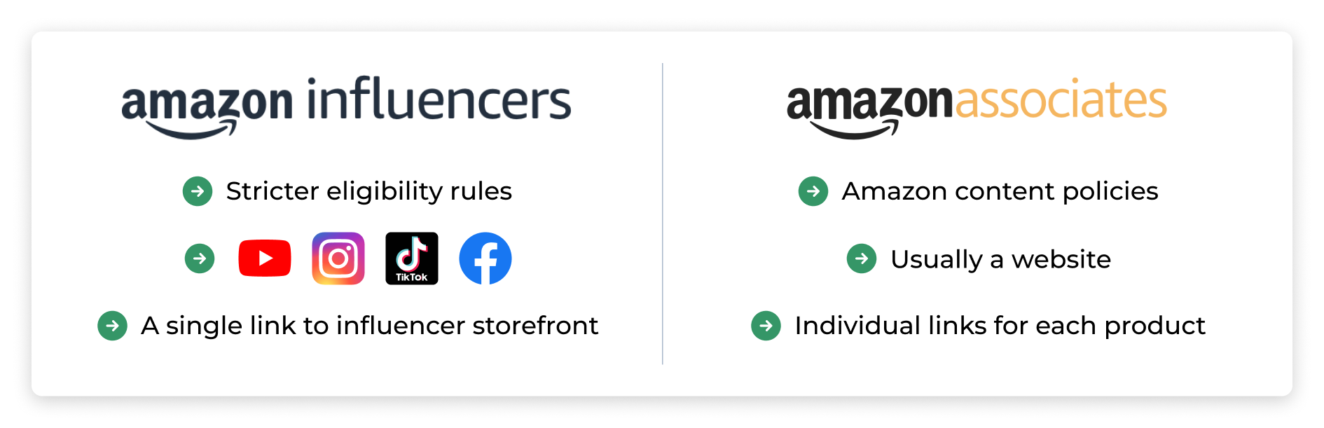 influencer program vs. affliliate influencer program vs. affliliate