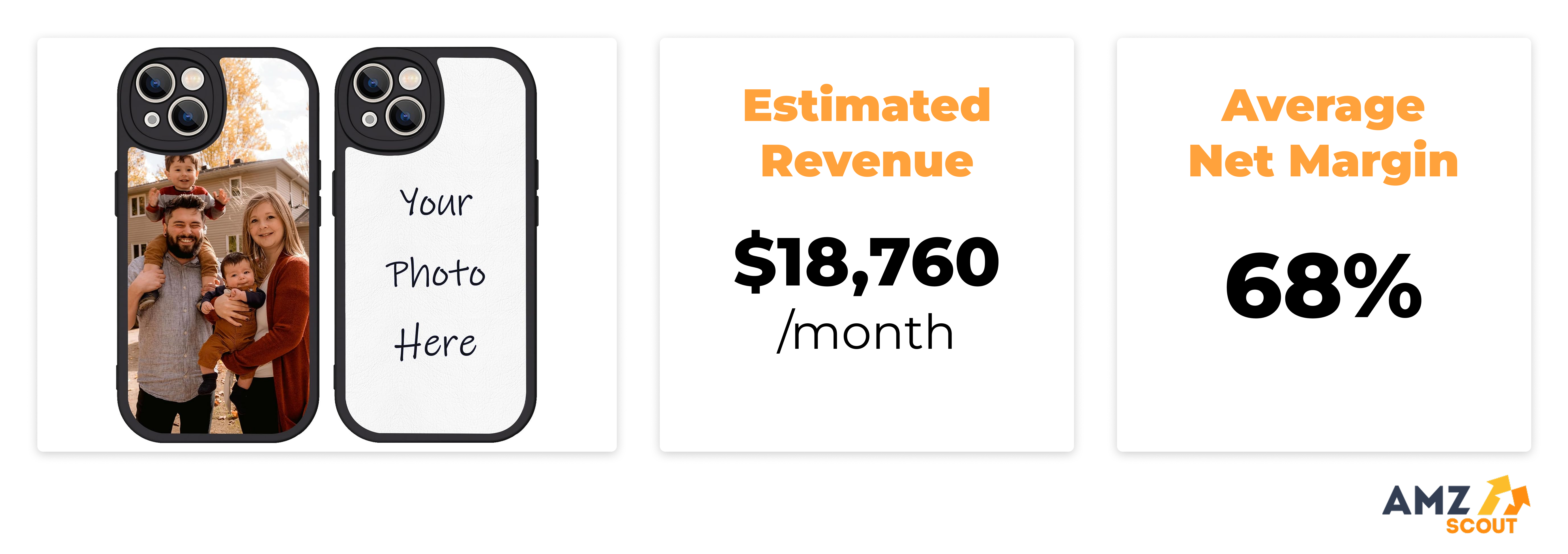 Custom Phone Cases (Print-on-Demand Product Ideas)