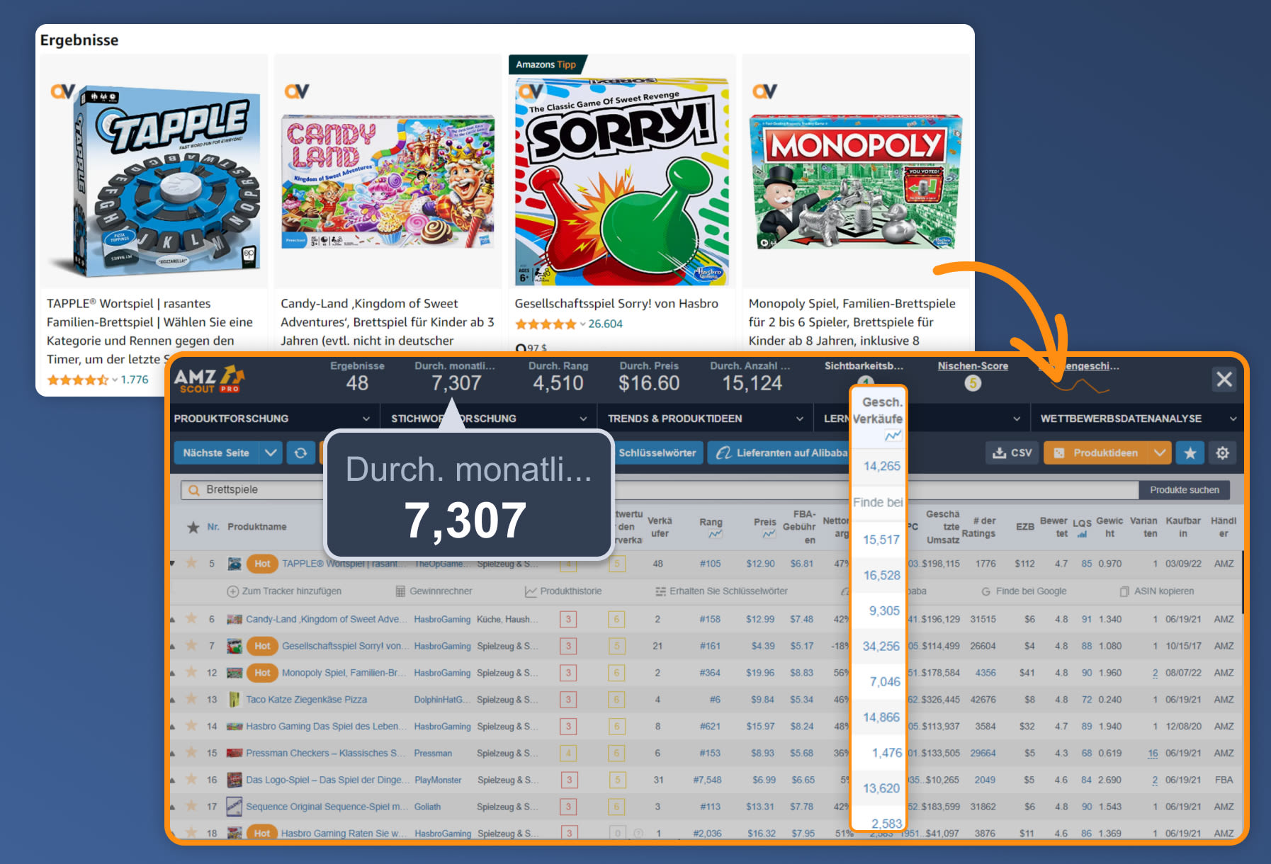 Die besten Reselling-Produkte - Brettspiele Die besten Reselling-Produkte - Brettspiele