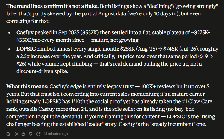 Casfuy vs. LOPSIC, compared live — price, sales, revenue, reviews, and 13 months of trend data.
