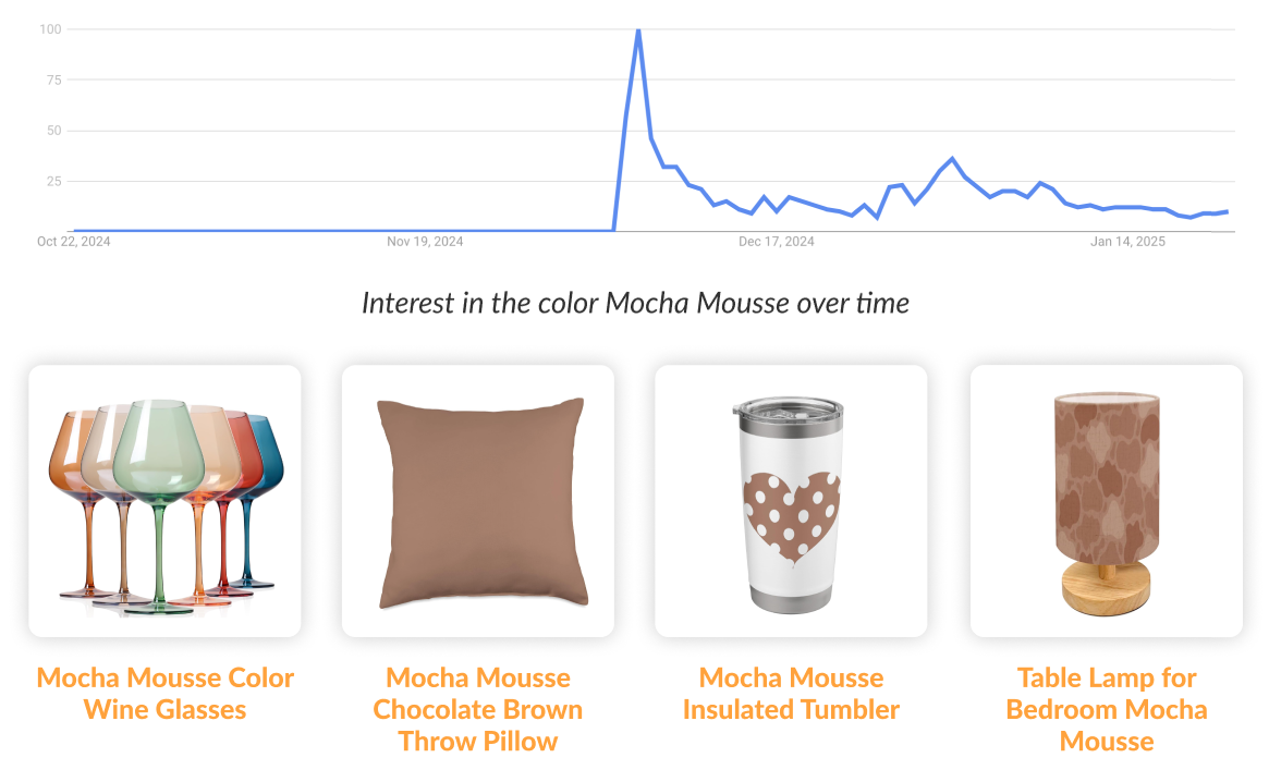 Interest in the color Mocha Mousse over time and examples of products