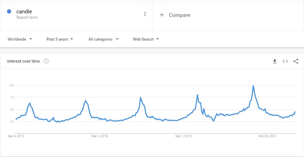 Google Trends