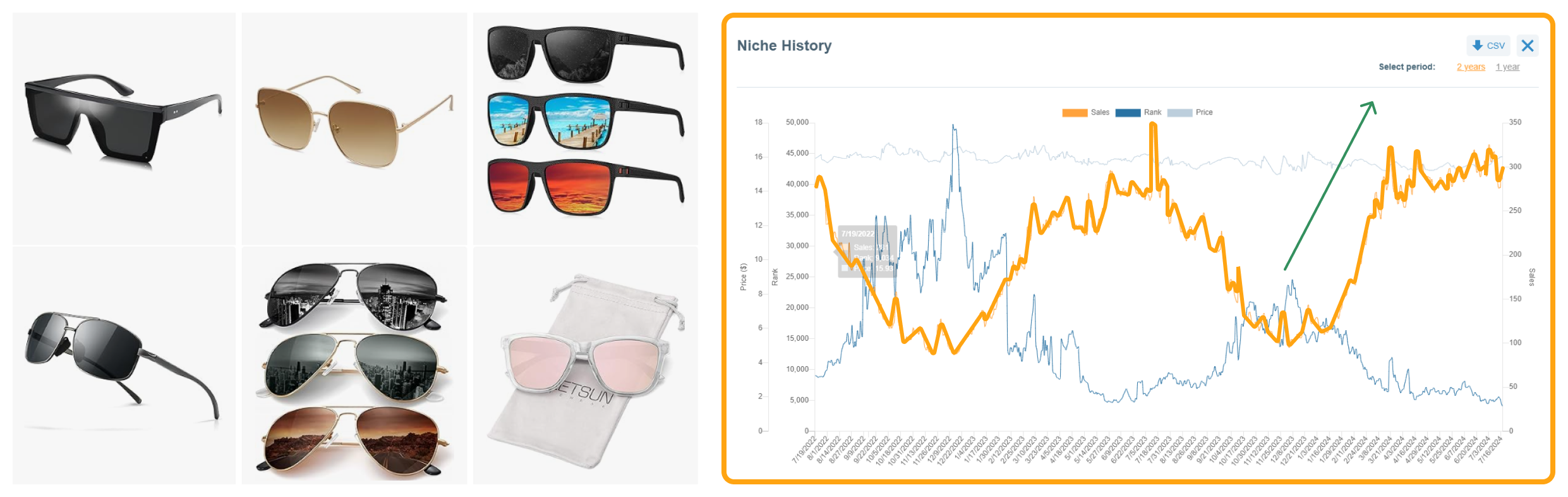 Niche History of one of the best-selling summer products — sunglasses
