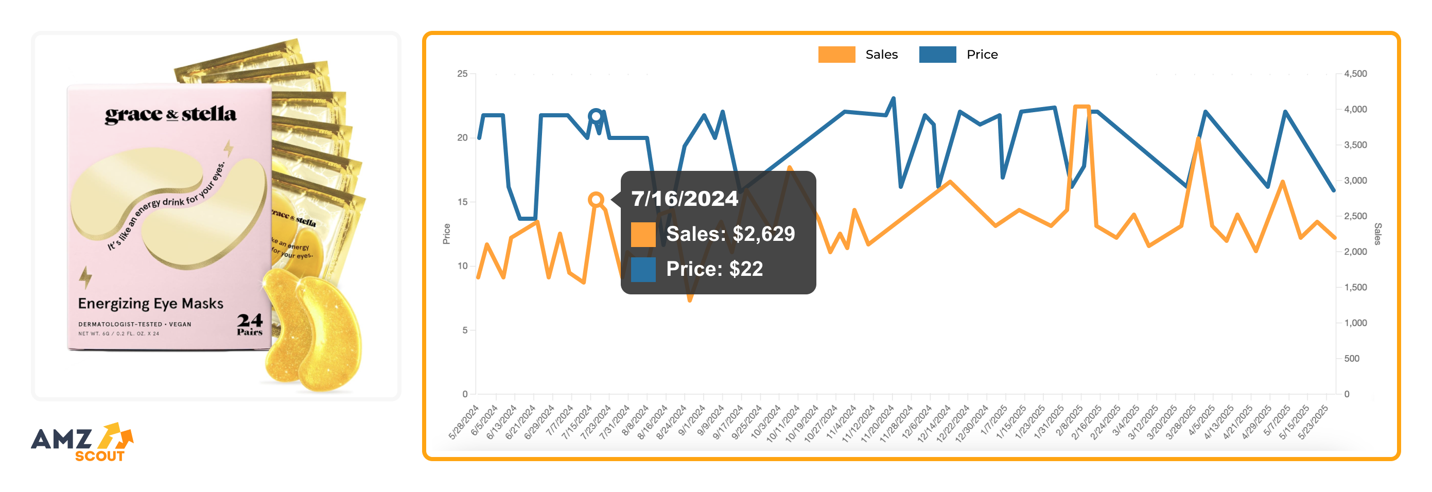 Fashion & Apparel Fashion & Apparel