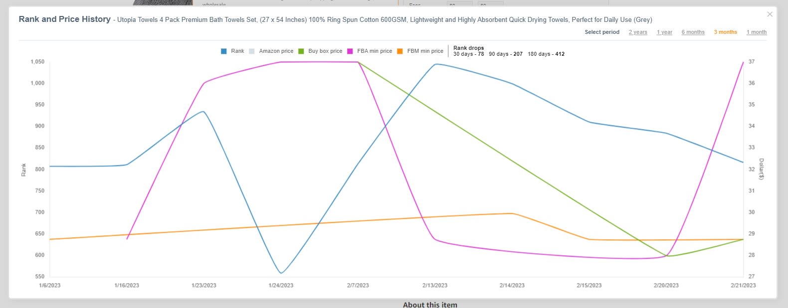 OA Buy Box History Where to find OA Buy Box History