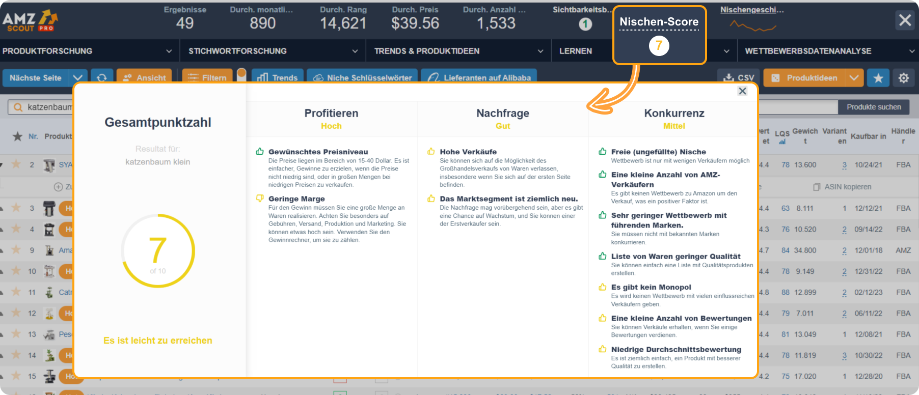 AMZScout Nischen-Score