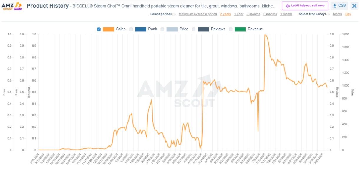 Home & Kitchen Gadgets Product History Home & Kitchen Gadgets Product History