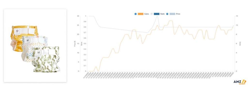 Reusable Baby Diapers 