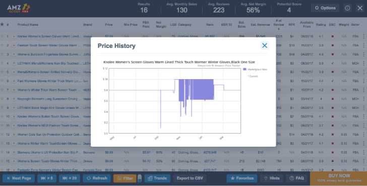 Seasonal Products on Amazon Price History AMZScout Screenshot