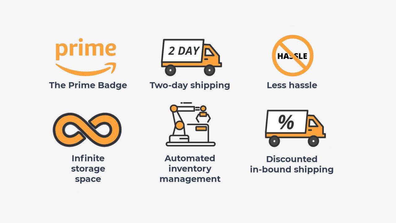 What Is FBA and How it Works Complete Guide