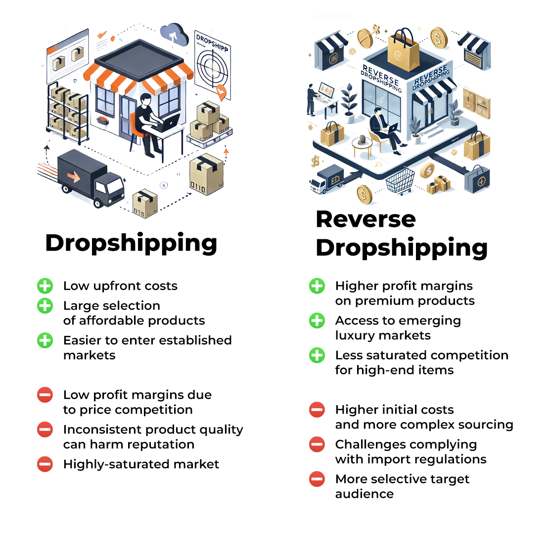Reverse Dropshipping 1
