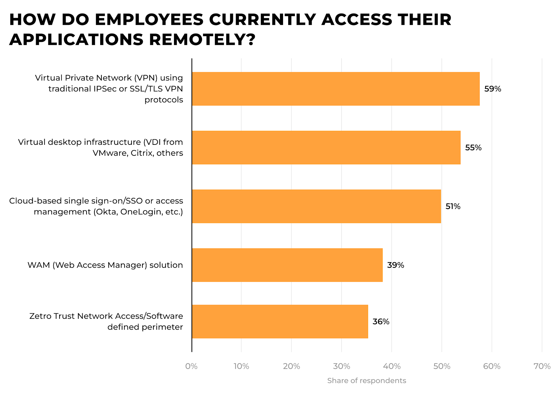 Over 45 Remote Work Statistics: Updated 2025