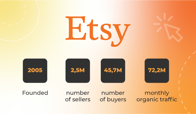 etsy  What Are the Best Online Marketplaces to Sell On 