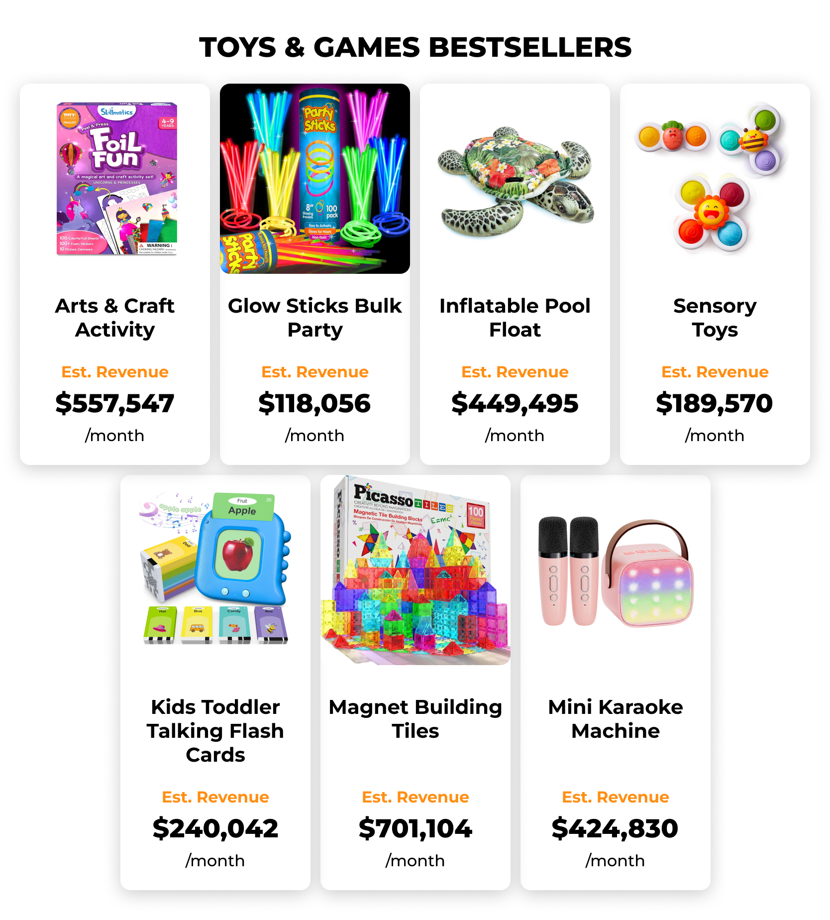 Best Selling Products on Amazon: Toys & Games