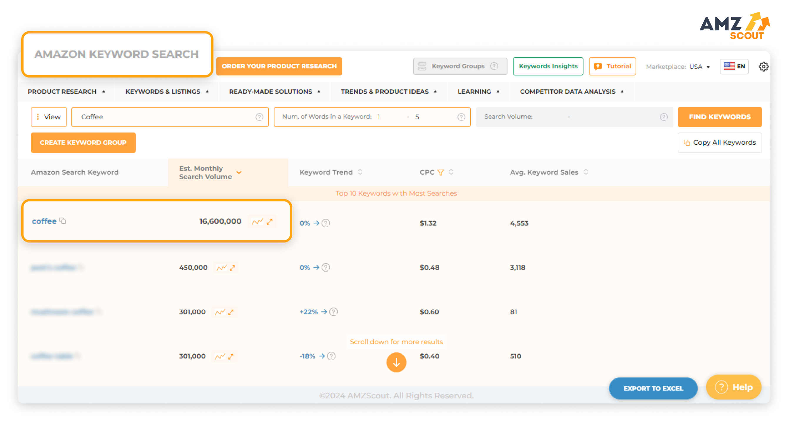 most searched items COFFEE