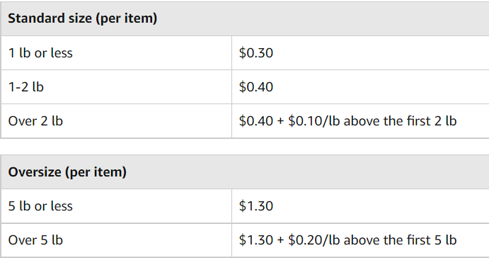 Amazon Inventory Placement Service fees 2022