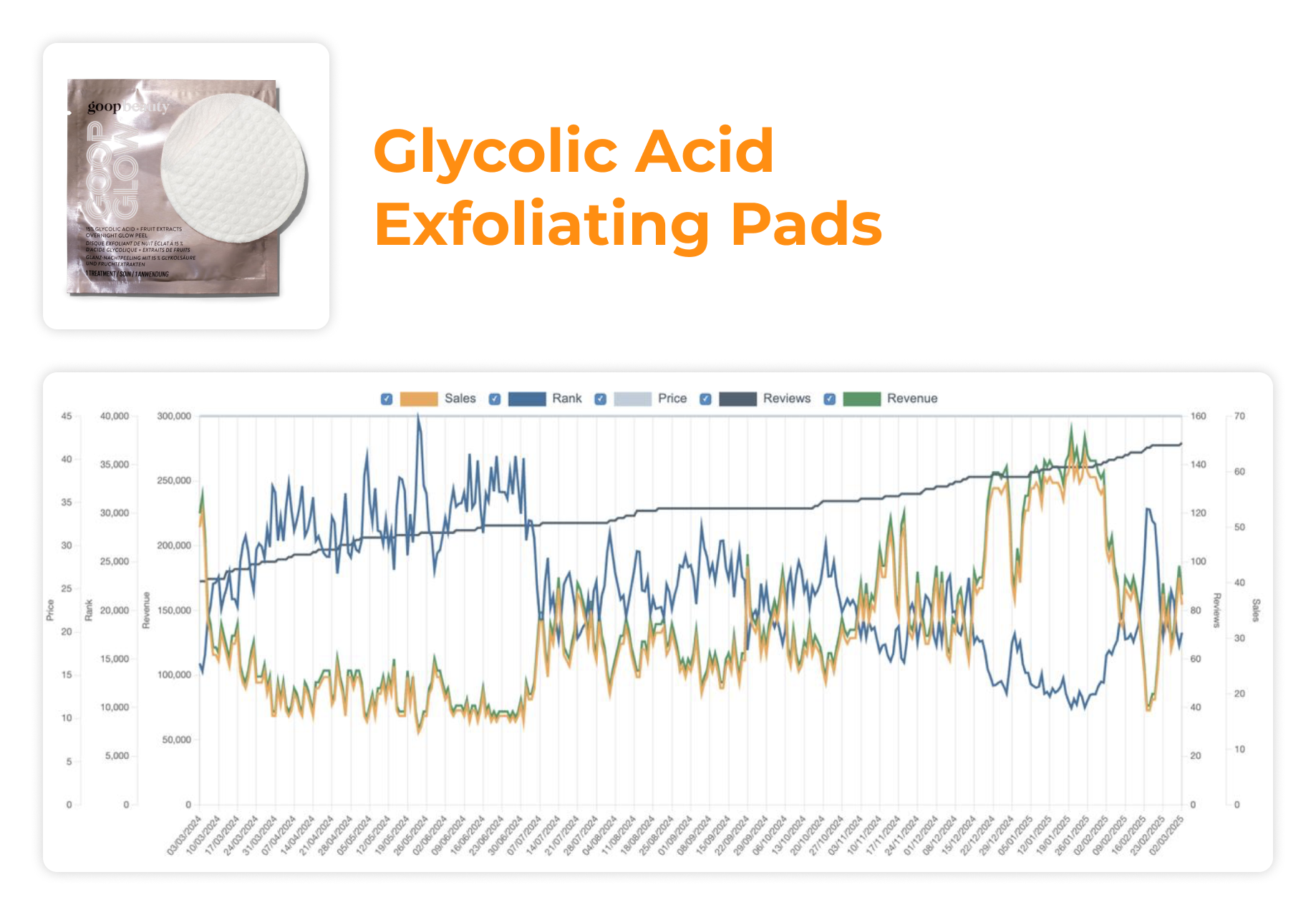 Best Items to Sell on Amazon: Beauty & Personal Care