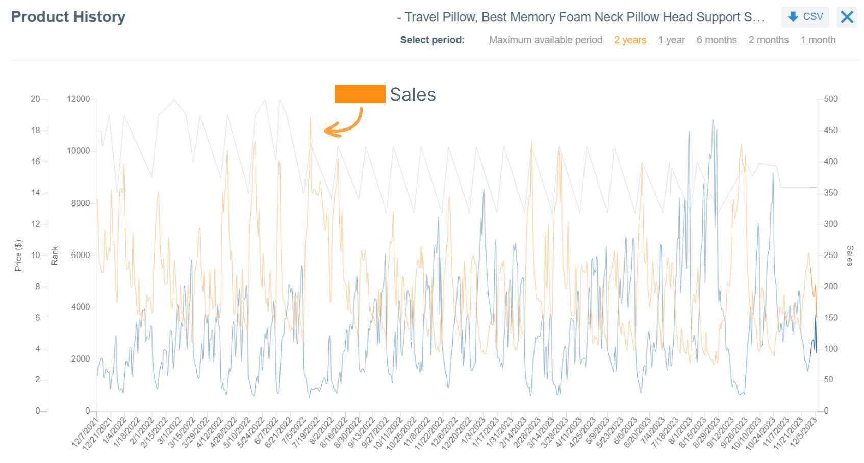 Product History of travel neck pillow