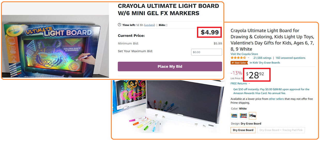 Auctions are one of the best places to buy products to sell