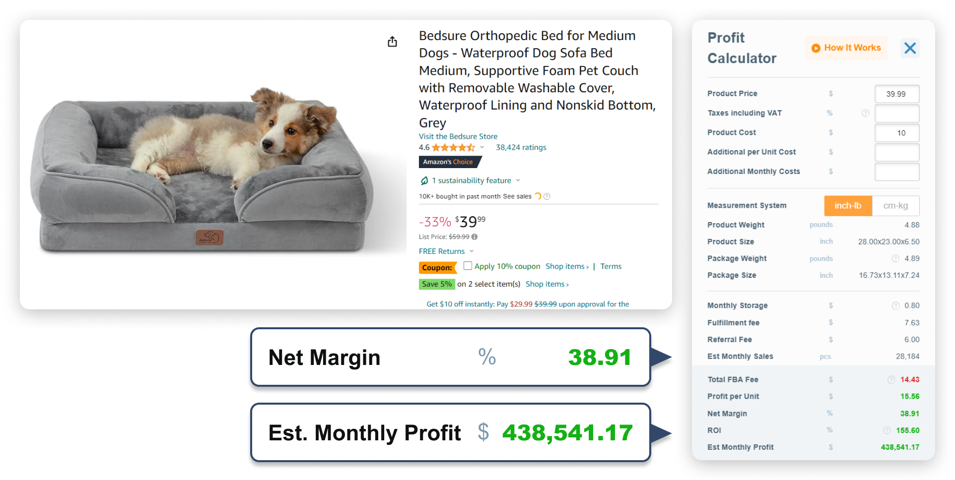 High margin products dog beds