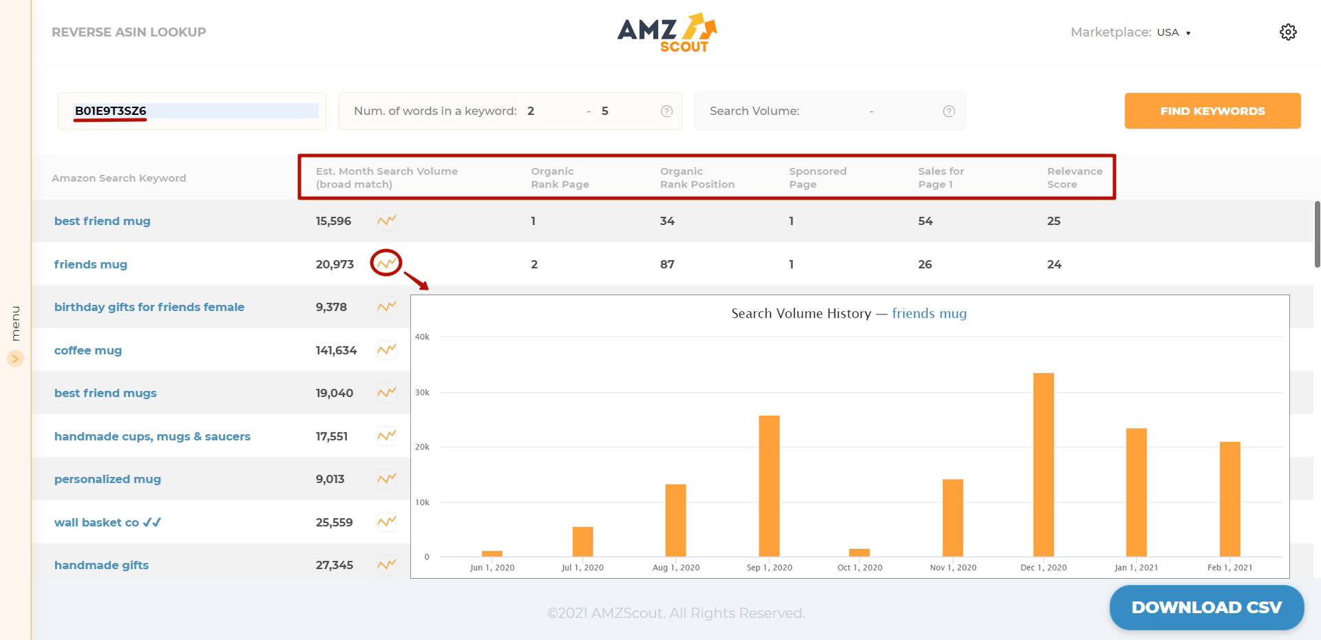 AMZScout is a Merchant Words alternative Reverse ASIN Lookup is a Merchant Words alternative