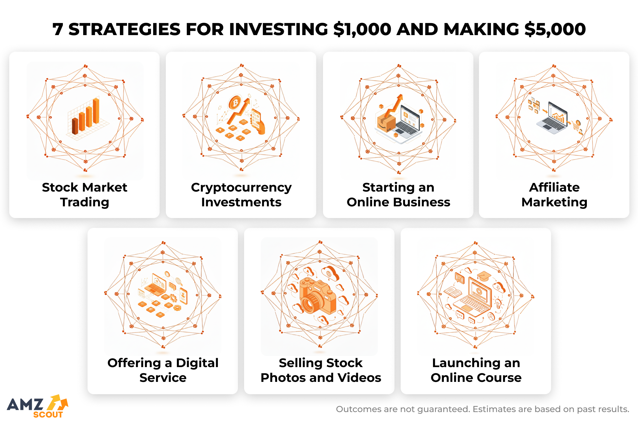 7 Strategies for Investing $1,000 and Making $5,000