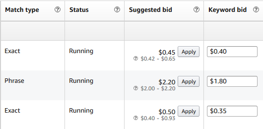 5 Tips for Amazon PPC Campaigns Screenshot