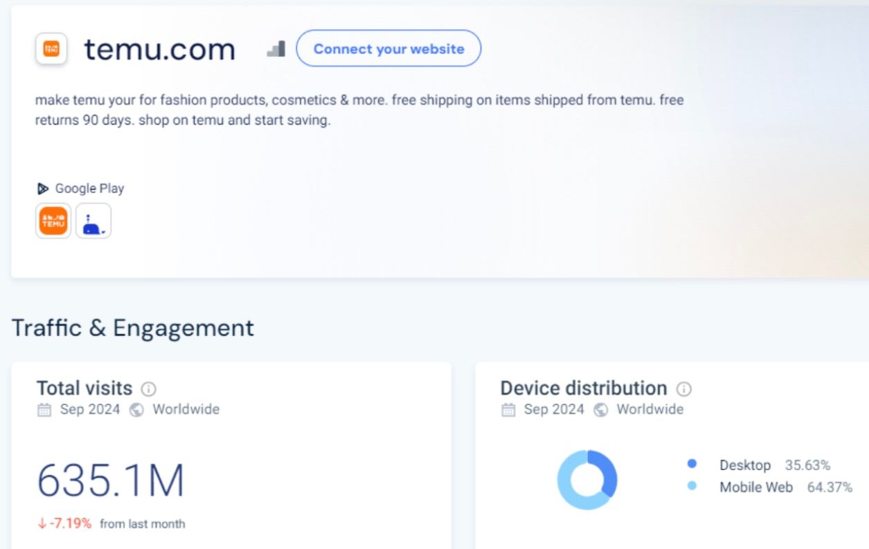 Temu Website Traffic and Engagement Statistics  Temu Website Traffic and Engagement Statistics