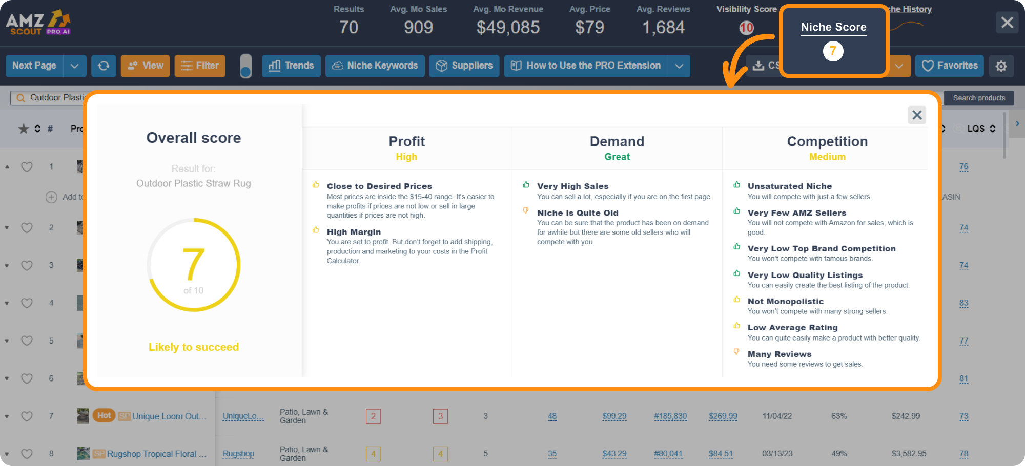 AMZScout PRO AI Niche Score