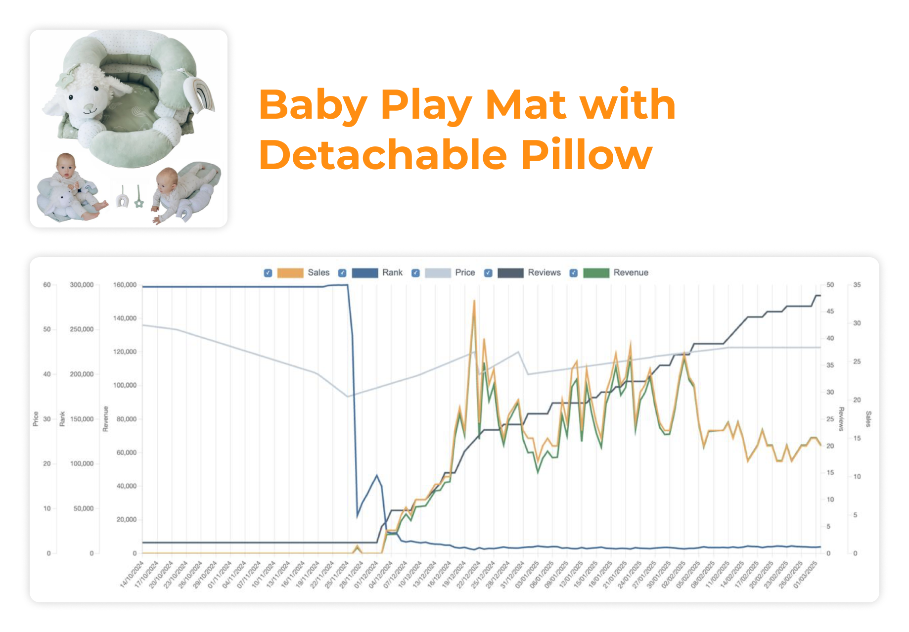 Best Items to Sell on Amazon: Baby Products