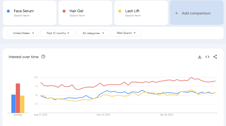 How to dropship beauty products from Aliexpress