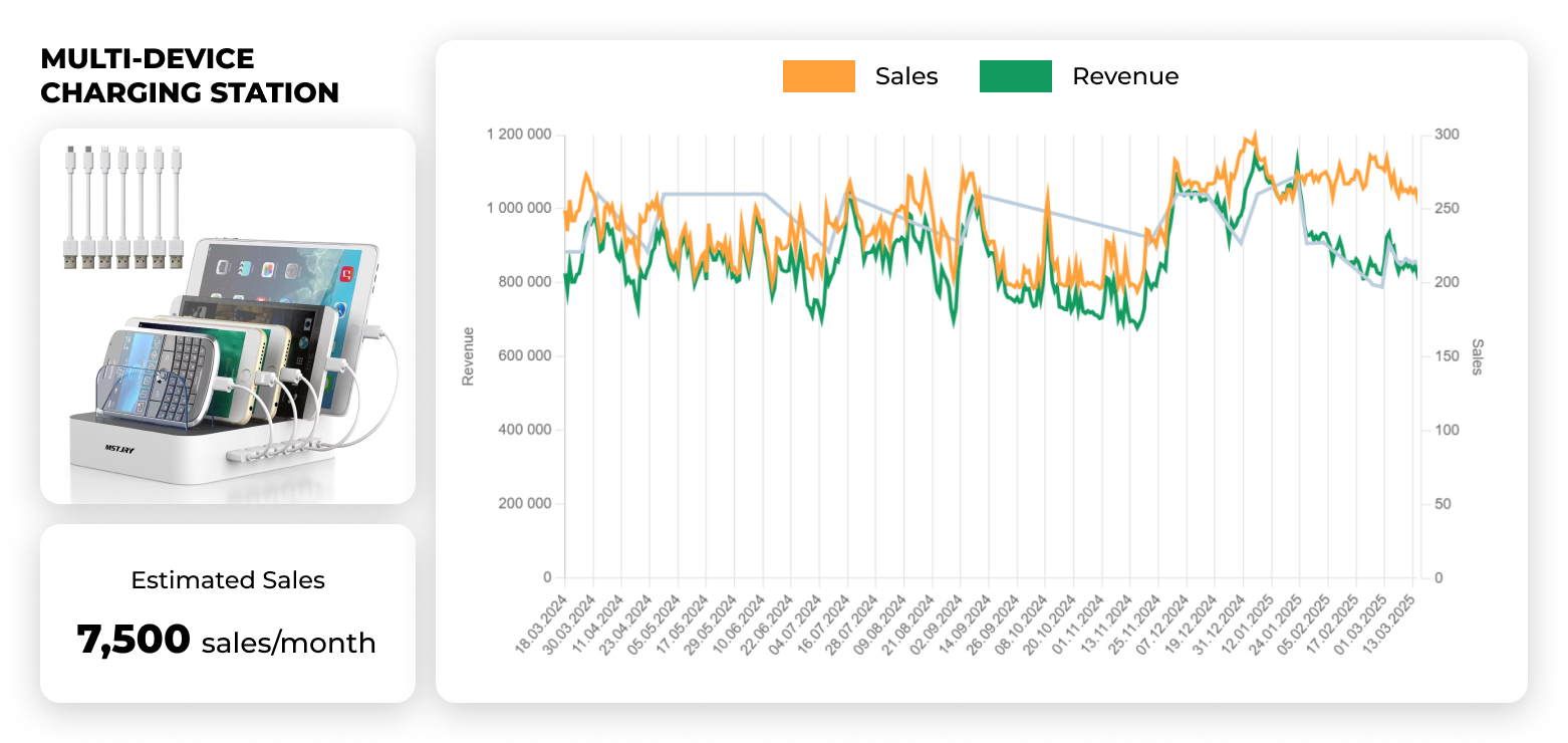 Multi-Device Charging Station Multi-Device Charging Station