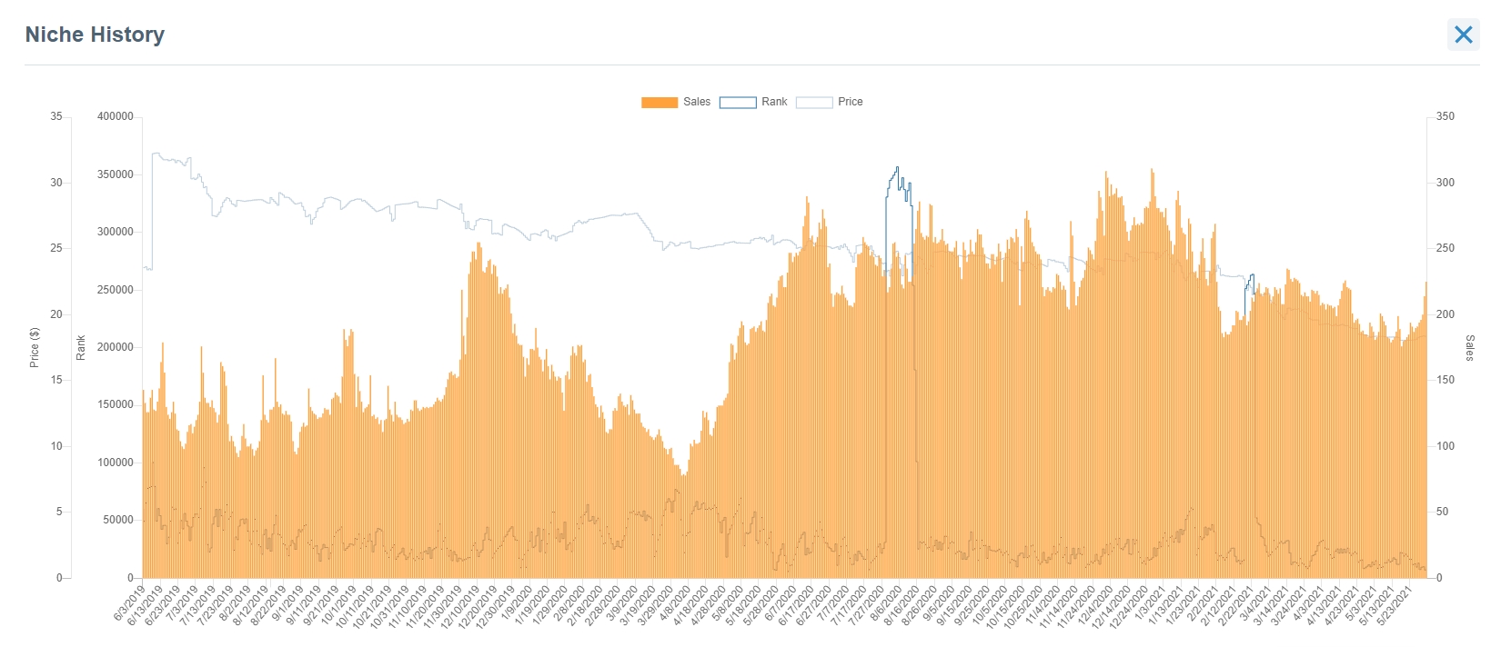 Top Selling Items on eBay Best Things to Sell Online in 2022