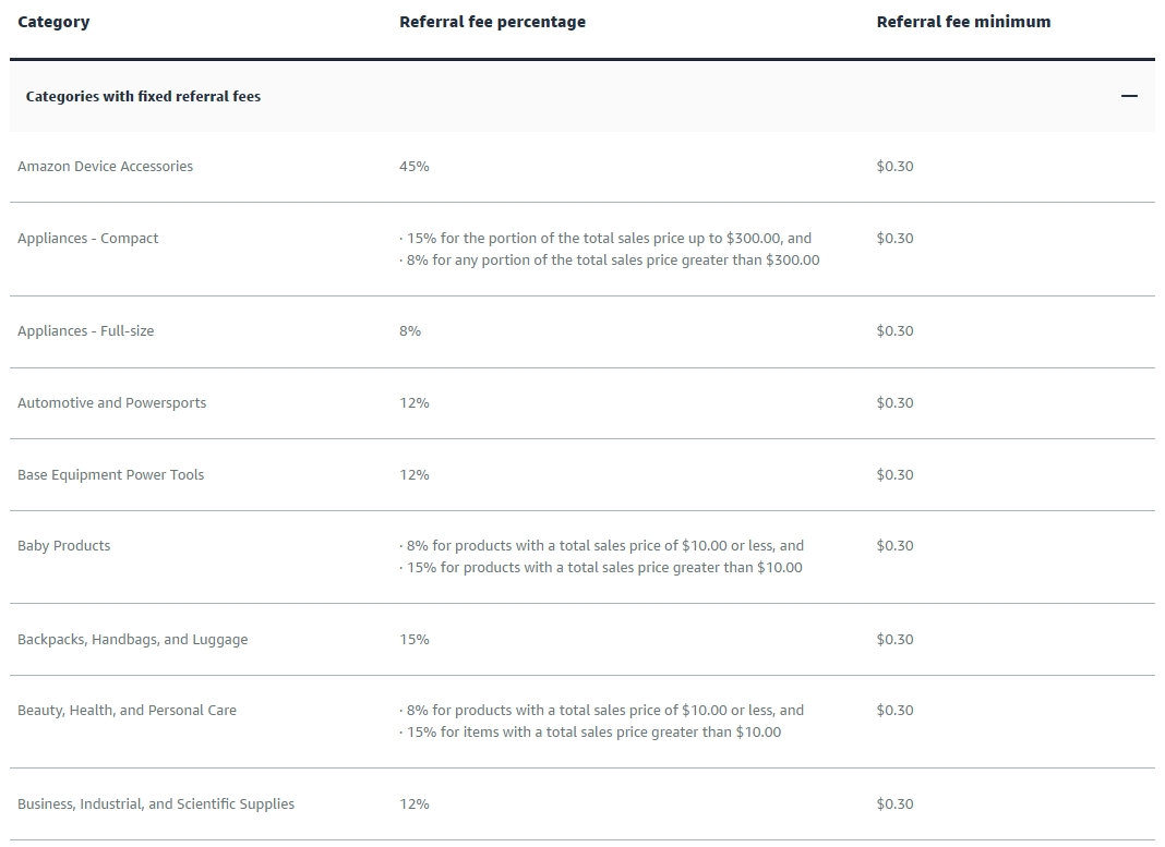 Amazon ThirdParty Sellers Refund Request FBA Reimbursement