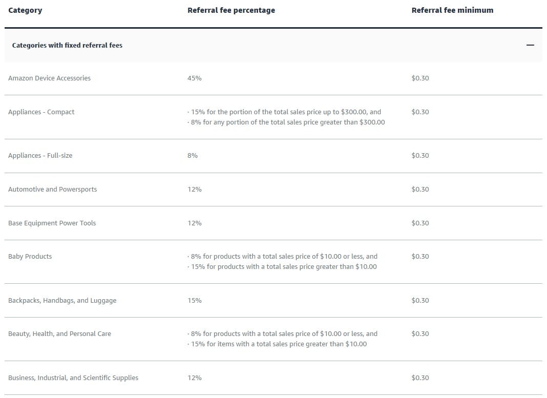 Referral fee What is Referral fee