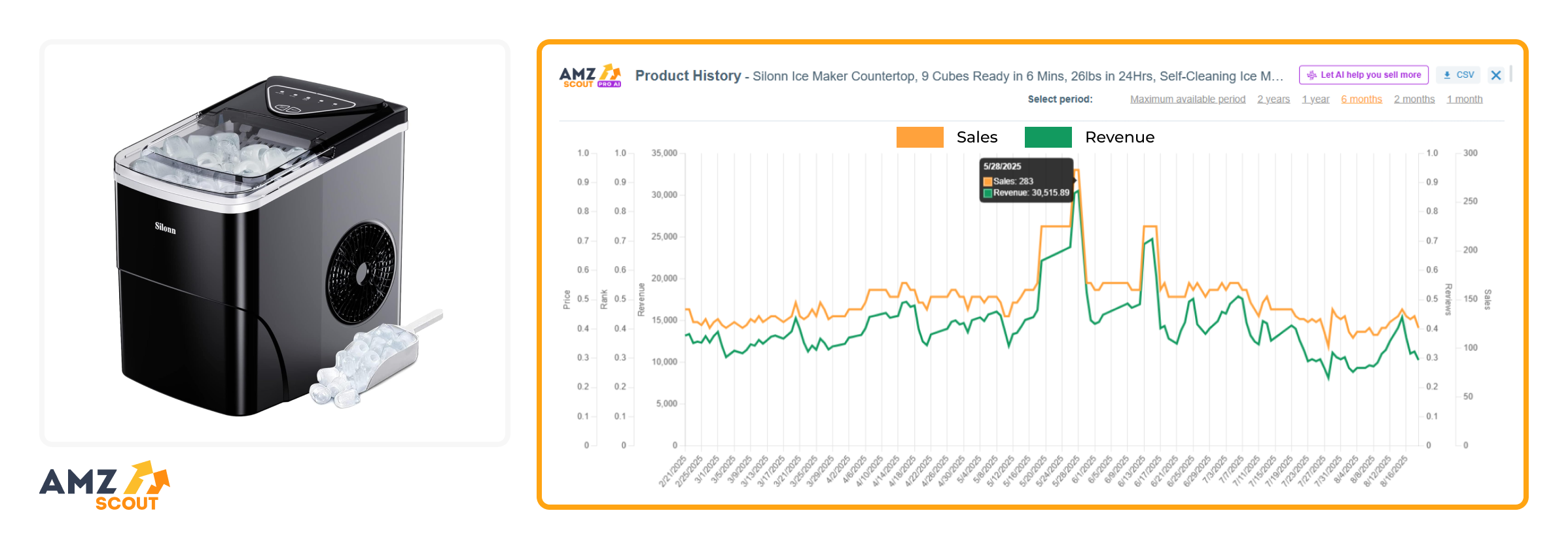 Amazon Trending Products Countertop Icemaker