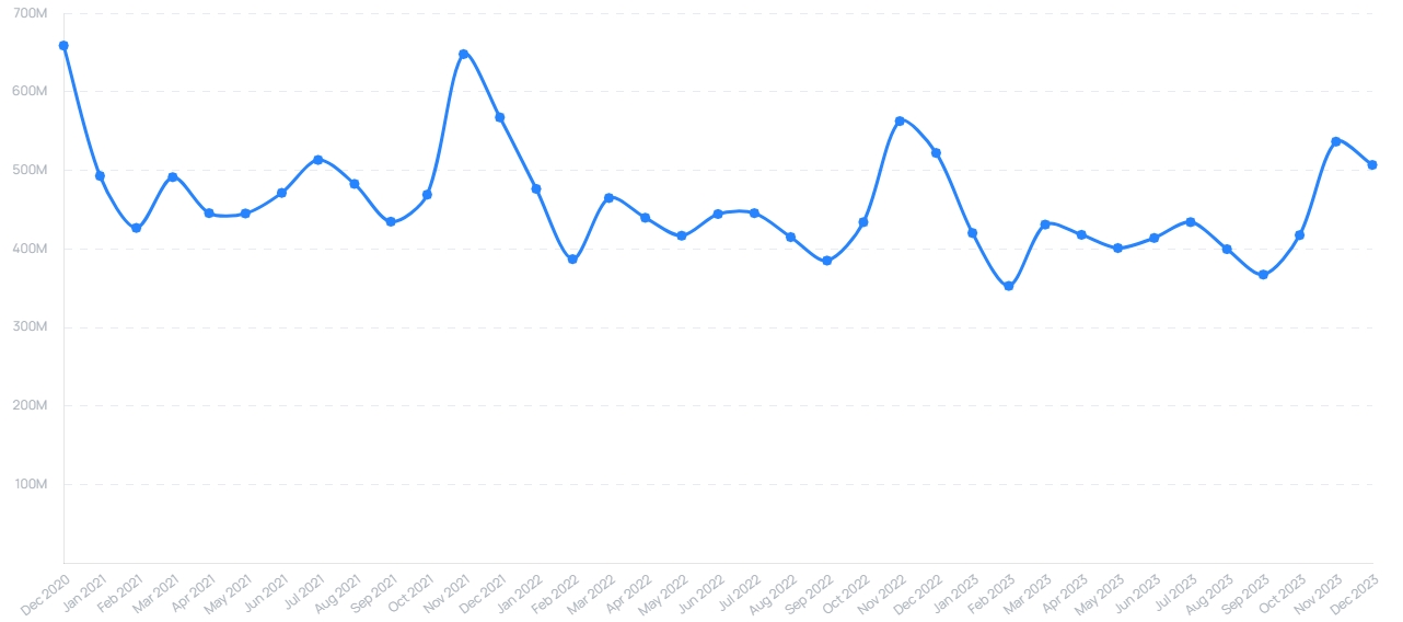 Walmart Marketplace Traffic Chart