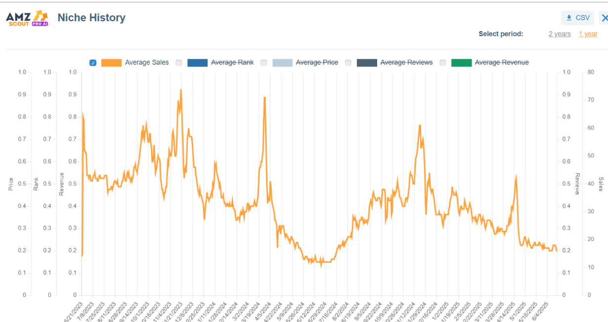 How to Create a Product Pro Ai 2