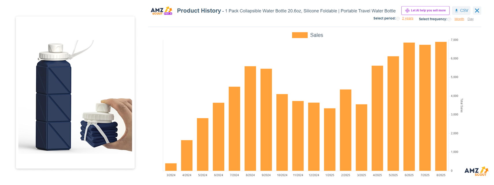 Collapsible Reusable Water Bottles (Best Items to Dropship) Collapsible Reusable Water Bottles (Best Items to Dropship)