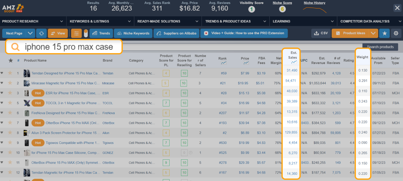 Lightweight items to sell on Amazon - phone cases