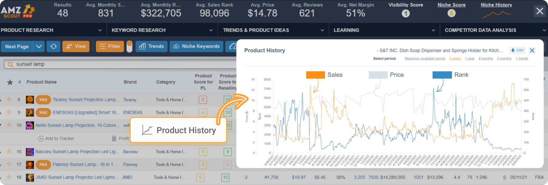 How to track product history using AMZScout